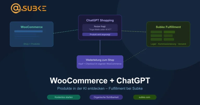 Produkte WooCommerce ChatGPT