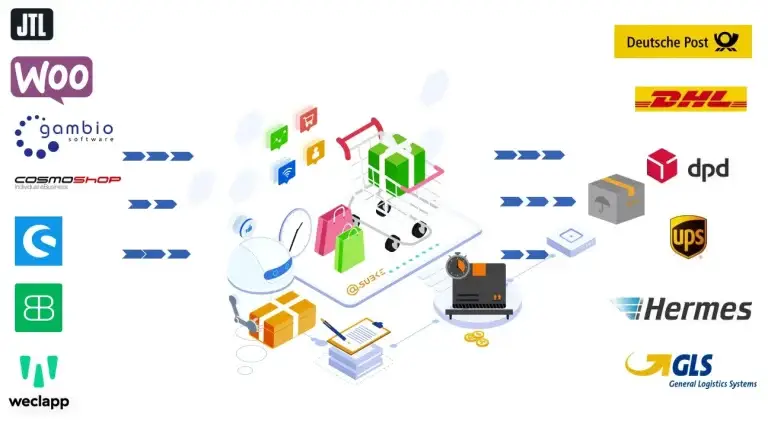 Fulfillment Center